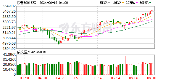 K图 SPX_0