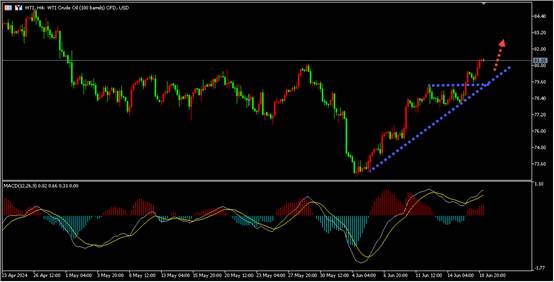 盛文兵：地缘局势升温，金银多头共同发力