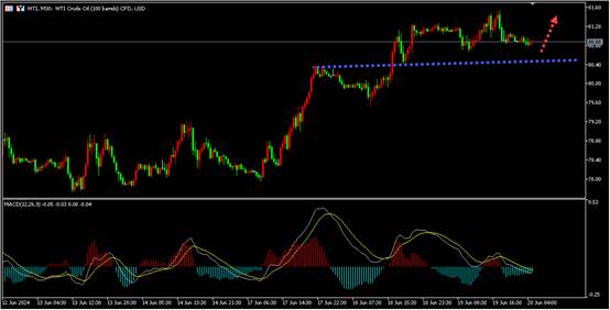 盛文兵：中东战火持续， 油价继续上涨