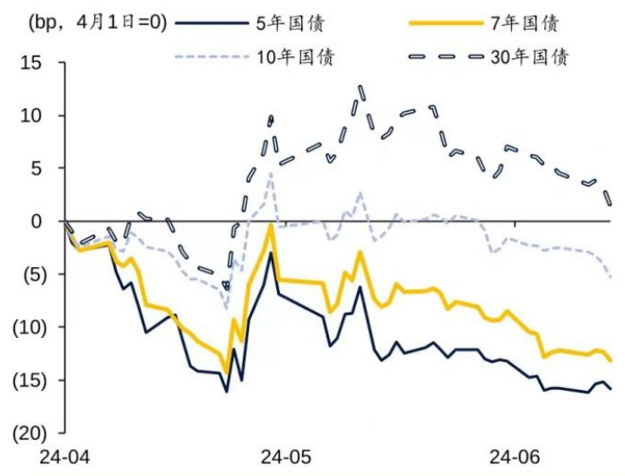 资料来源：Wind，华泰研究