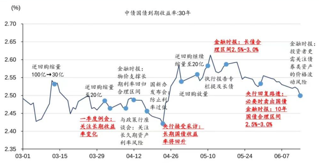 资料来源：Wind，华泰研究