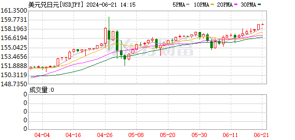 K图 USDJPY_0