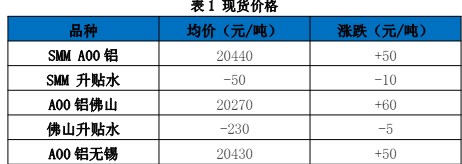 关联品种沪铝所属公司:国贸期货