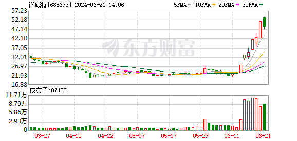 K图 688693_0