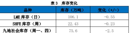 关联品种沪铝所属公司:国贸期货