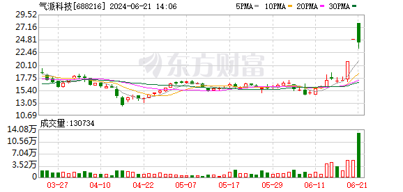 K图 688216_0