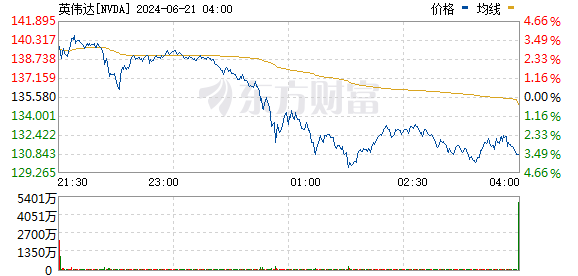 R图 NVDA_0