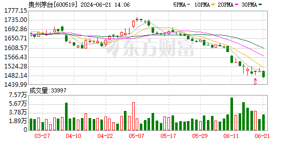 K图 600519_0