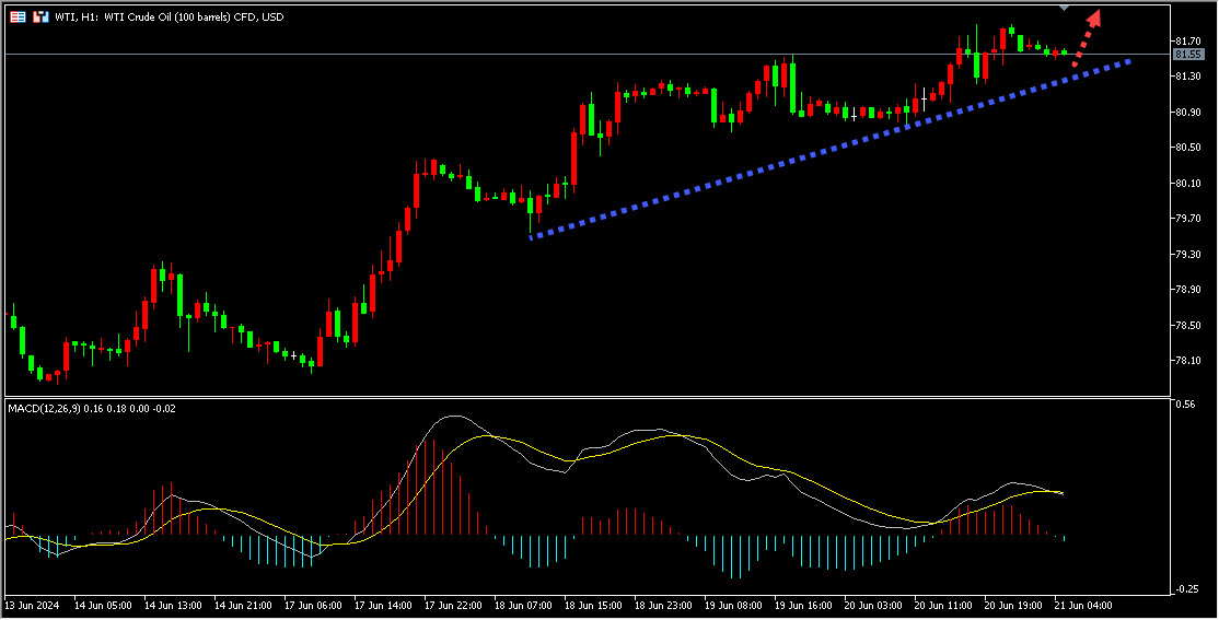 盛文兵：黄金强势飙升，后市能否再发捷报