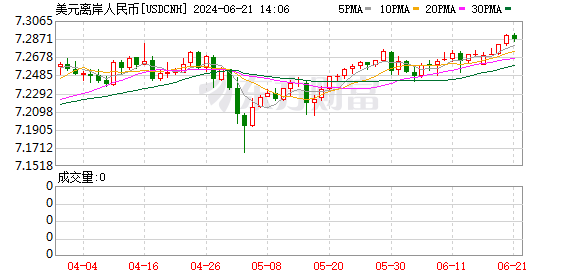 K图 USDCNH_0