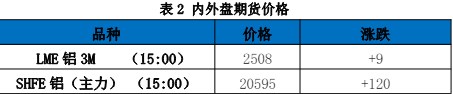 关联品种沪铝所属公司:国贸期货