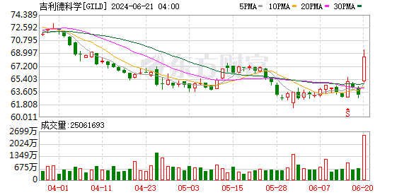 K图 GILD_0