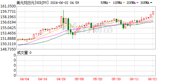 K图 USDJPY_0
