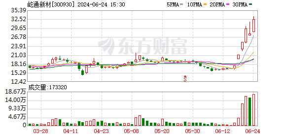 K图 300930_0