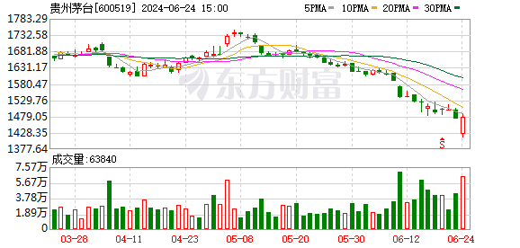 K图 600519_0