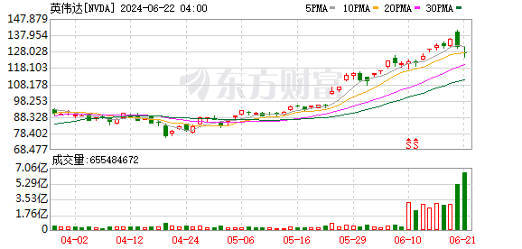 K图 NVDA_0