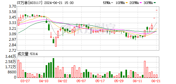 K图 USDJPY_0