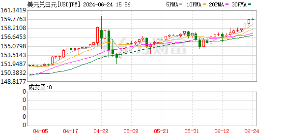 K图 USDJPY_0
