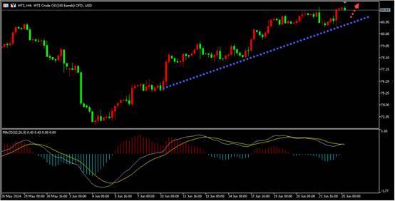 盛文兵：金油按照预期上涨，黄金能否再次拉升？
