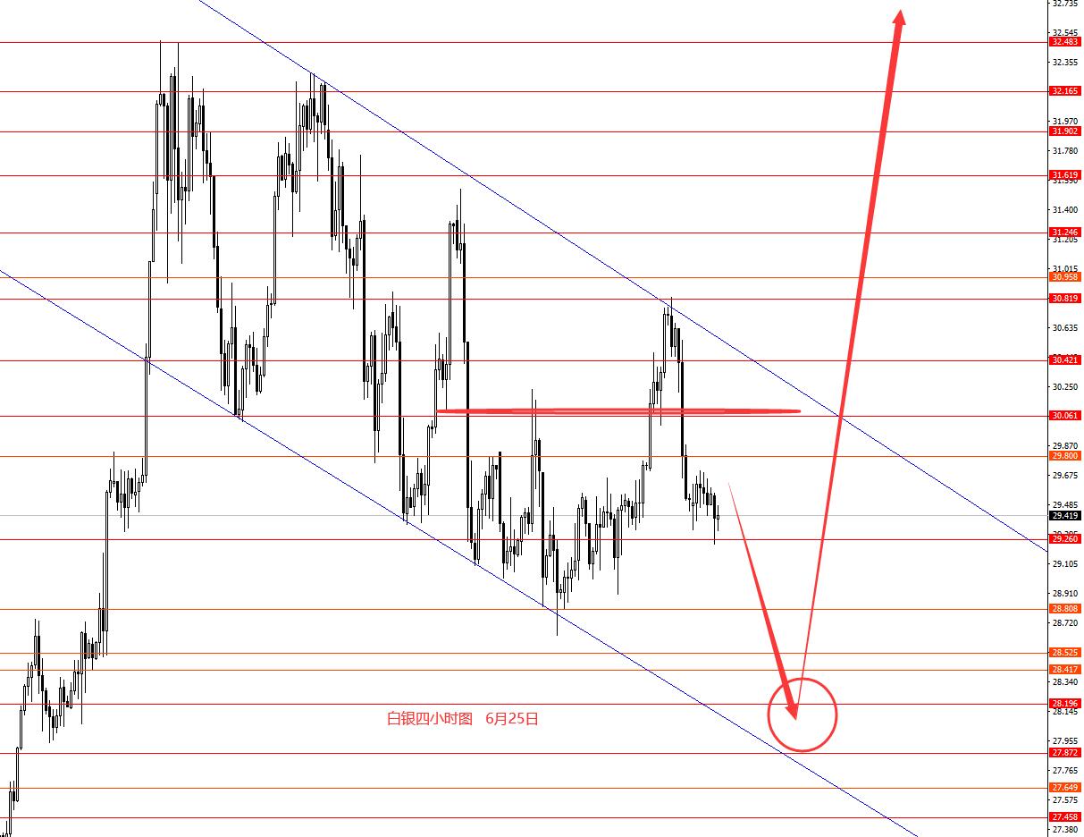 张果彤：继续高空美指低多黄金