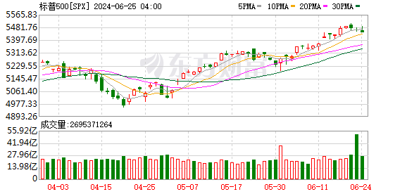 K图 SPX_0