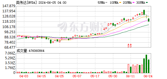 K图 NVDA_0