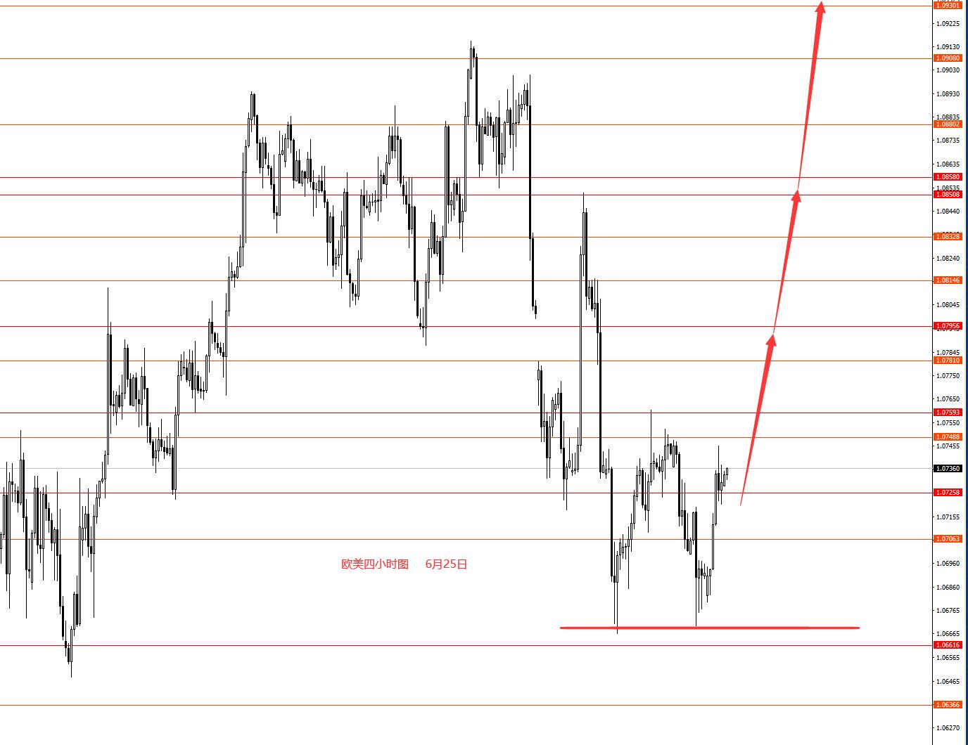 张果彤：继续高空美指低多黄金