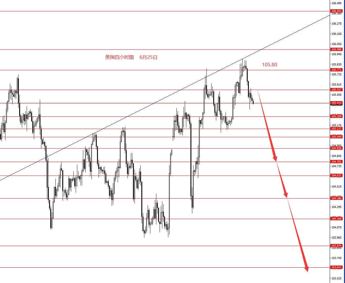 张果彤：继续高空美指低多黄金