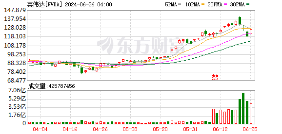 K图 NVDA_0