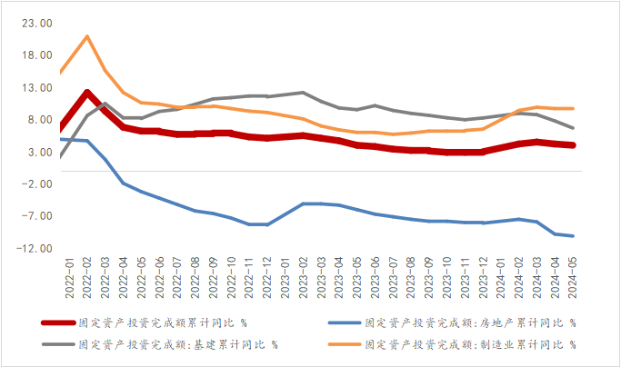 资料来源：WIND，光大兴陇信托研究院