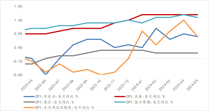 资料来源：WIND，光大兴陇信托研究院