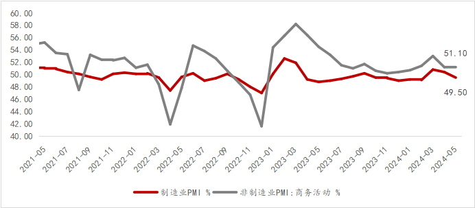 资料来源：WIND，光大兴陇信托研究院