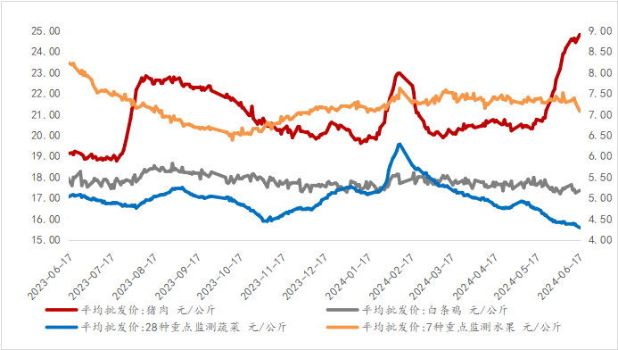 资料来源：WIND，光大兴陇信托研究院