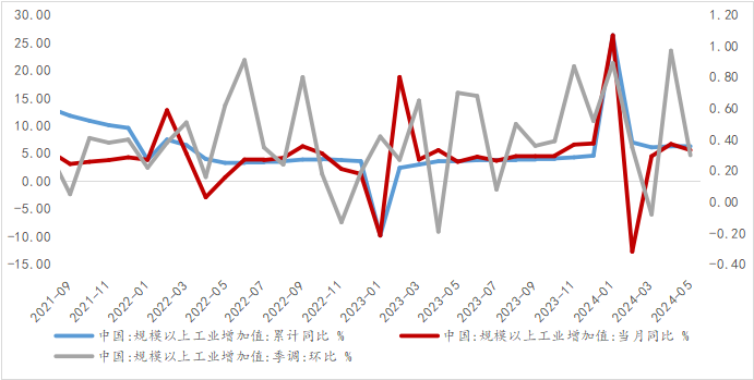 资料来源：WIND，光大兴陇信托研究院