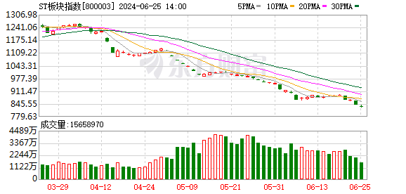K图 DJIA_0