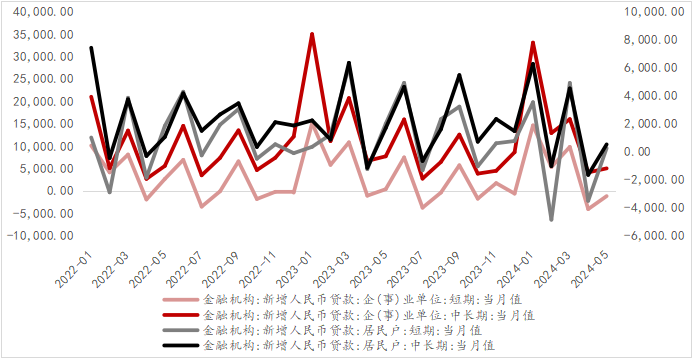 资料来源：WIND，光大兴陇信托研究院