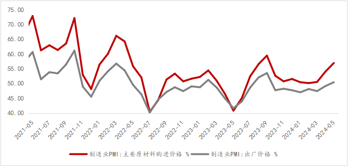 资料来源：WIND，光大兴陇信托研究院