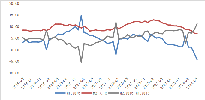 资料来源：WIND，光大兴陇信托研究院