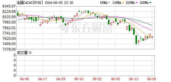 K图 FCHI_0