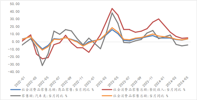 资料来源：WIND，光大兴陇信托研究院