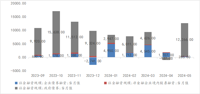 资料来源：WIND，光大兴陇信托研究院