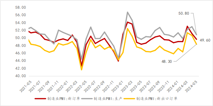 资料来源：WIND，光大兴陇信托研究院