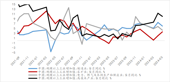 资料来源：WIND，光大兴陇信托研究院