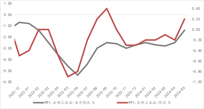 资料来源：WIND，光大兴陇信托研究院