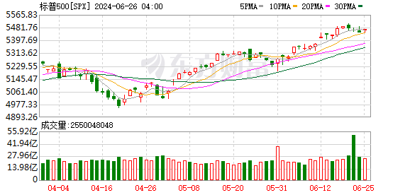 K图 SPX_0