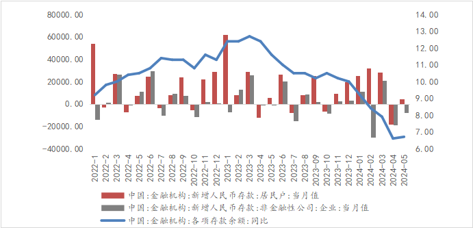 资料来源：WIND，光大兴陇信托研究院