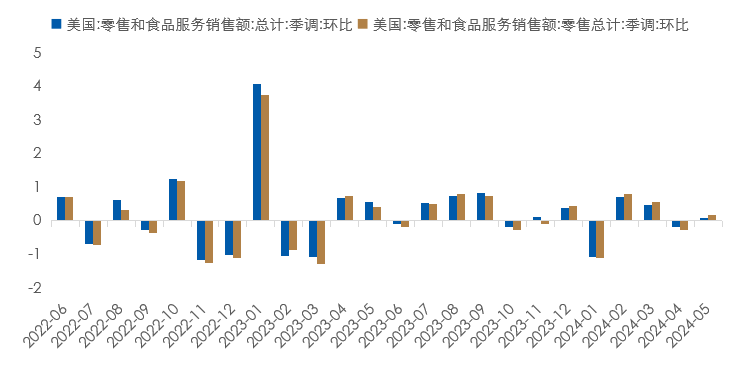 数据时间：2024年06月18日；数据来源：Wind外贸信托