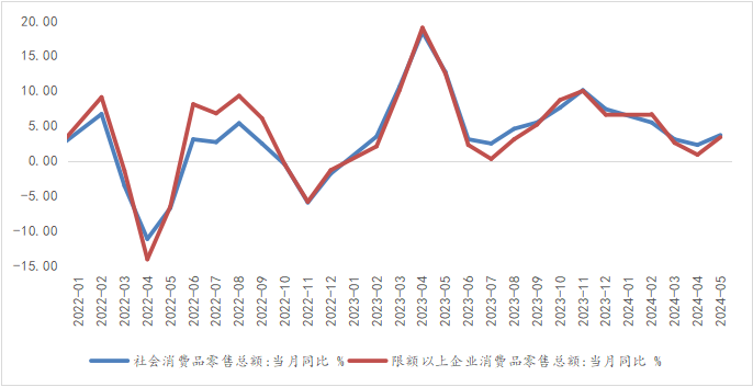 资料来源：WIND，光大兴陇信托研究院