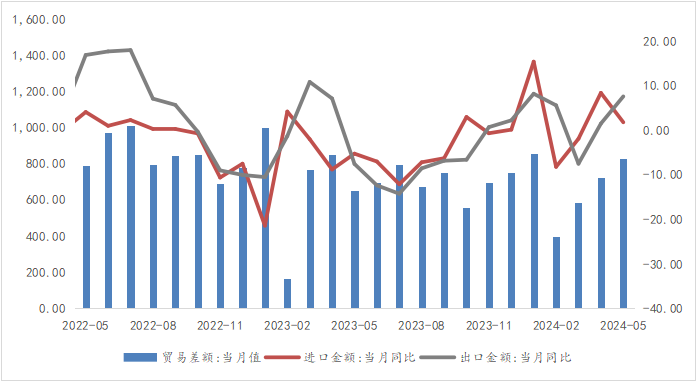 资料来源：WIND，光大兴陇信托研究院