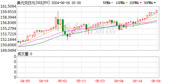 K图 USDCNH_0